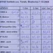 Soutěž v požárním útoku 2005 - O putovní pohár GŘ Tonak a.s. 03.12.2011