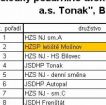 Soutěž v požárním útoku 10.06.2006